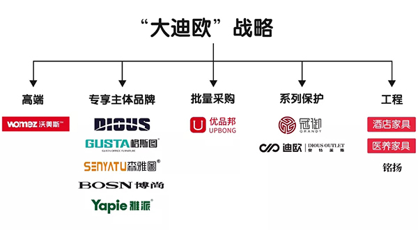 “大手机AV看片网站”品牌戰略新格局