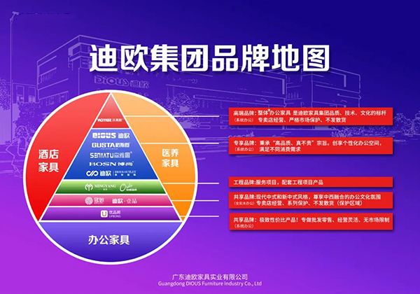 手机AV看片网站集團品牌地圖
